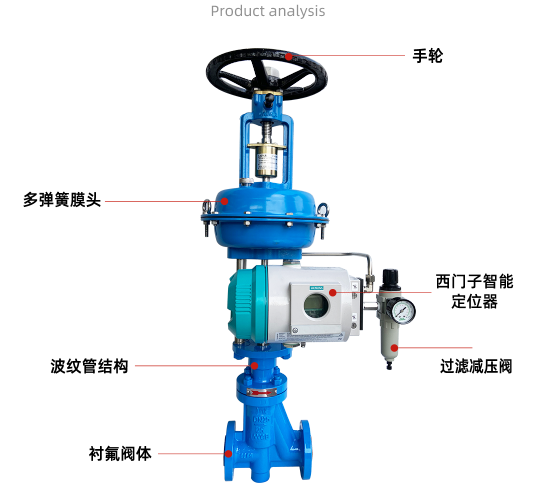 氣動襯氟調節閥