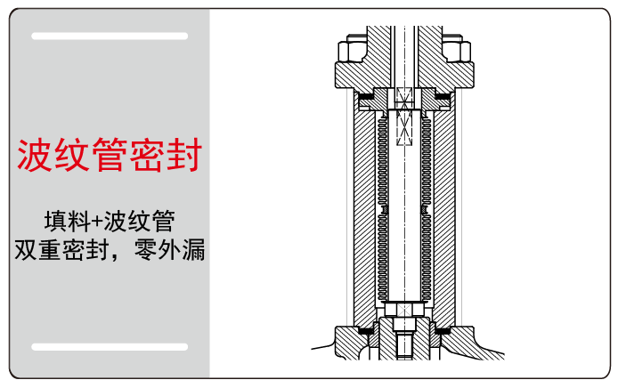 氣動襯氟調節閥