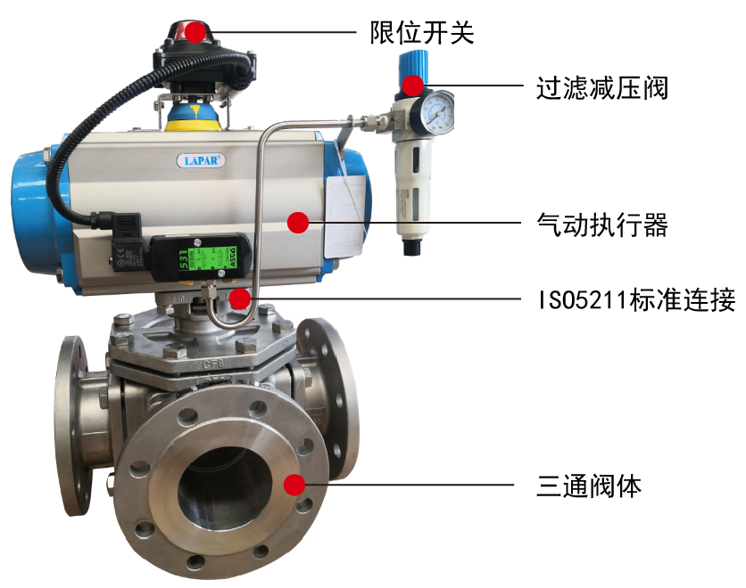 氣動三通球閥
