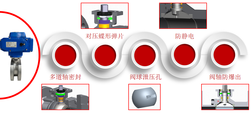 電動球閥細節介紹