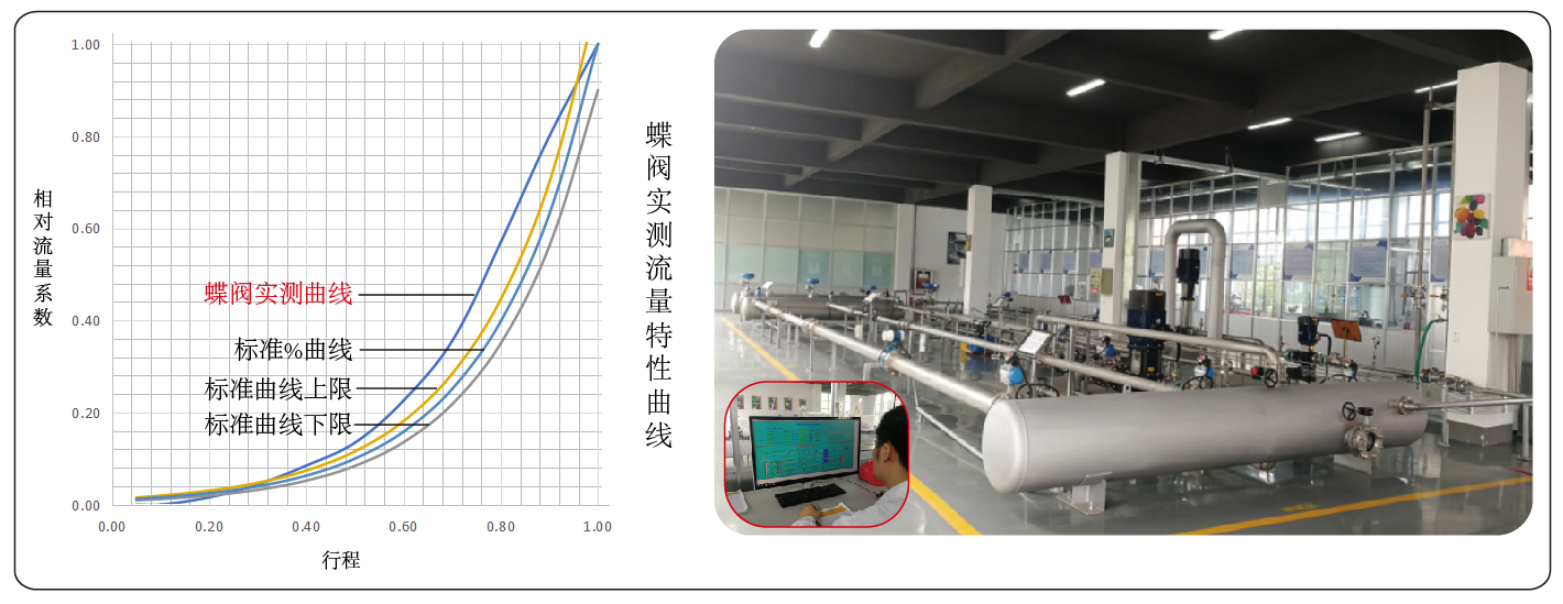 電動調節蝶閥流量測試