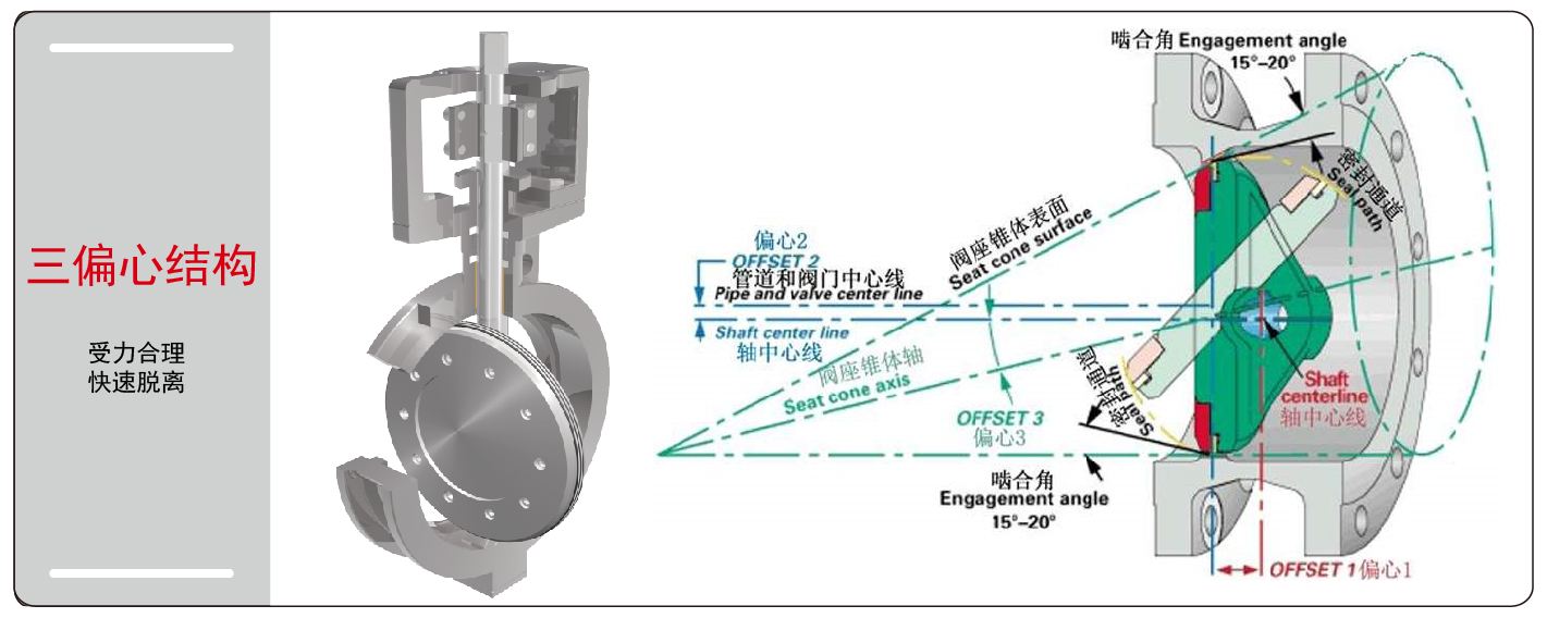 電動硬密封蝶閥結構