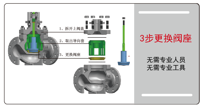 氣動薄膜單座調節閥