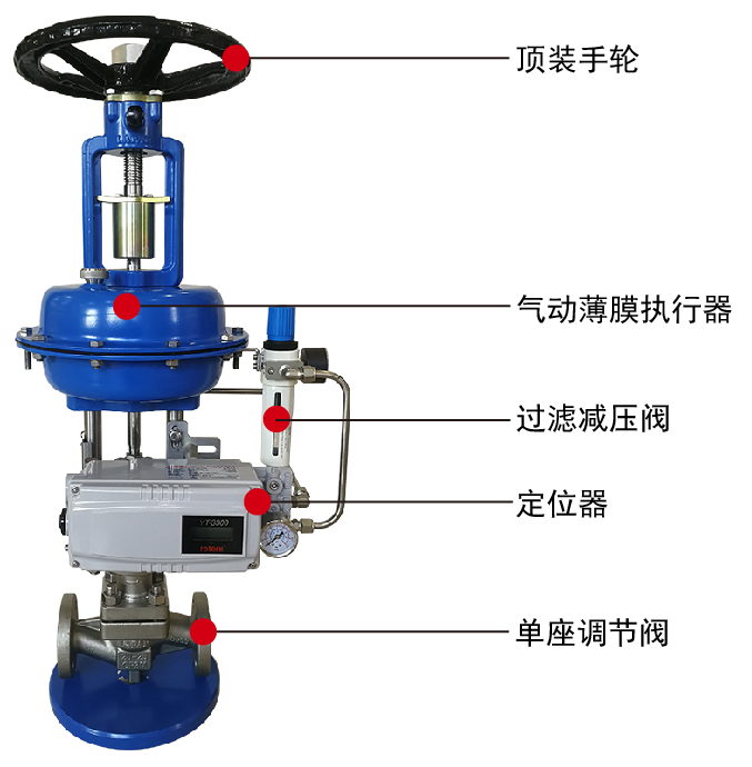 氣動薄膜單座調節閥解析圖