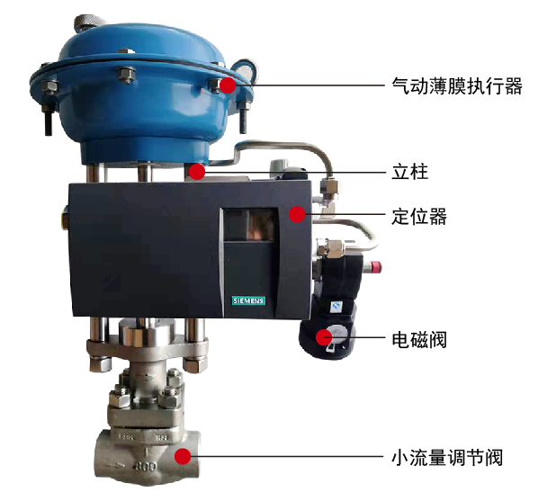 氣動小流量調節閥