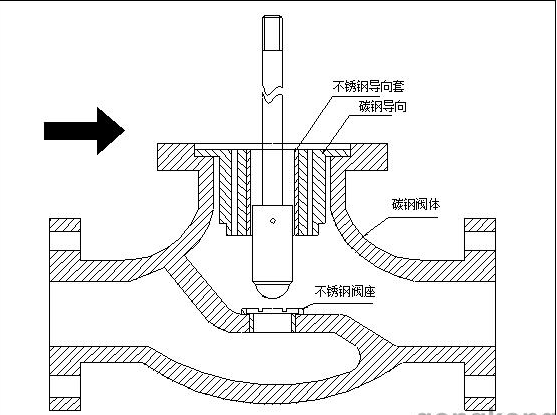 氣動套筒調節閥