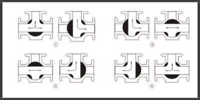 氣動三通球閥流向圖