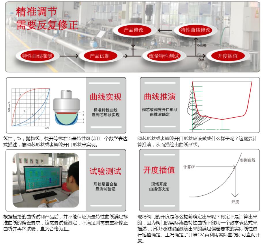 氣動薄膜調節閥