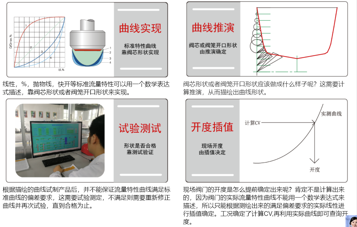 不銹鋼氣動套筒調節閥曲線圖