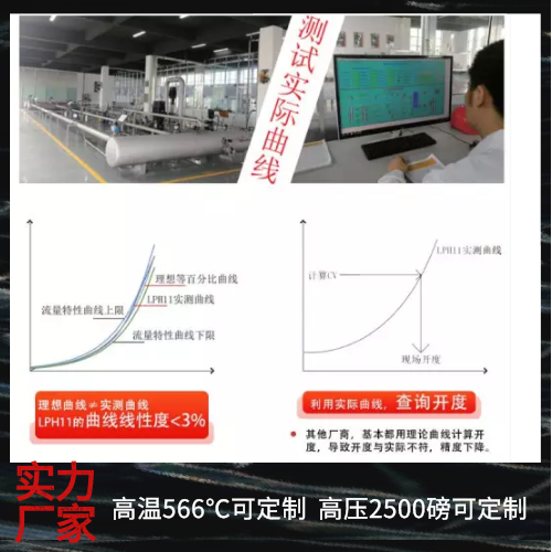 氣動調節閥曲線圖